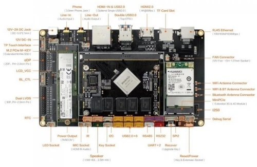 Одноплатный компьютер Firefly AIO-3399J-4GB 4G+16G HDMI IN [AIO-3399J-4GB]