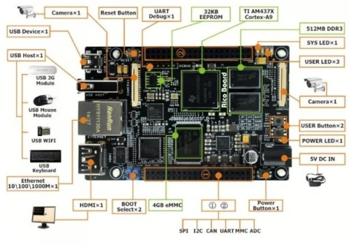 Одноплатный компьютер Myir MYS-4378-100-C-S TI AM437x, 512MB DDR3 SDRAM [MYS-4378-100-C-S]