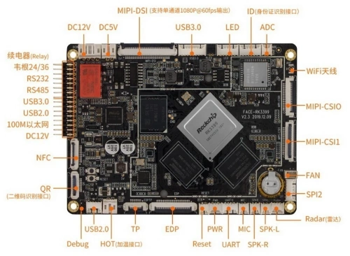 Одноплатный компьютер Firefly Face-RK3399 2G+16G designed for face recognition [Face-RK3399]