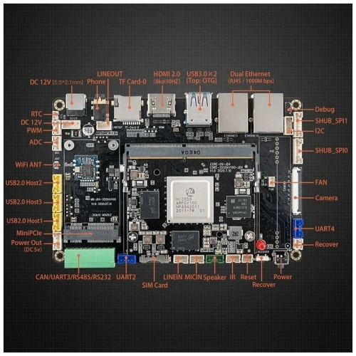 Одноплатный компьютер Firefly AIO-3559AV100-JD4 4G/32G [AIO-3559AV100-JD4]