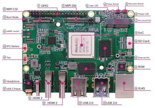 Одноплатный компьютер ROCK 5 Model B 4GB 4GB [ROCK 5 Model B 4GB]